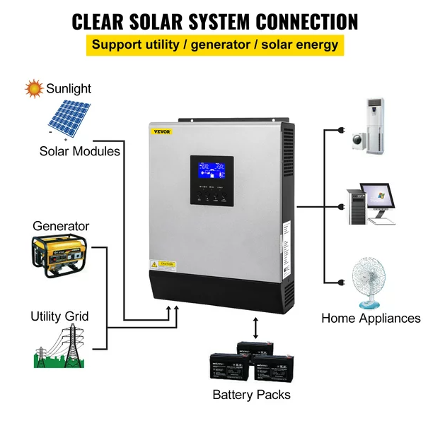 Solar Inverter