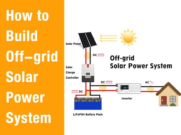 Getting Started with Off Grid Solar